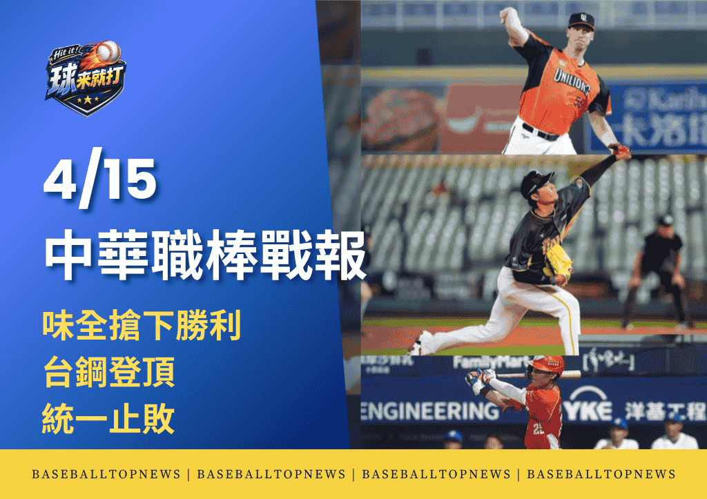 2026/4/15中華職棒戰報:味全搶下勝利、台鋼登頂、統一止敗