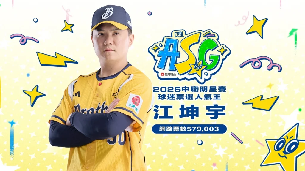 2026中職明星賽人氣王江坤宇