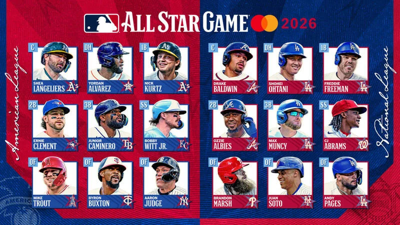 2026MLB全明星賽完整名單